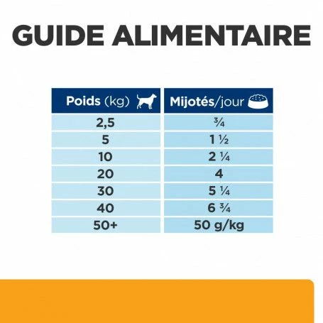 C/d Urinary Multicare Mijotés Pour Chien Poulet & Légumes – Image 7