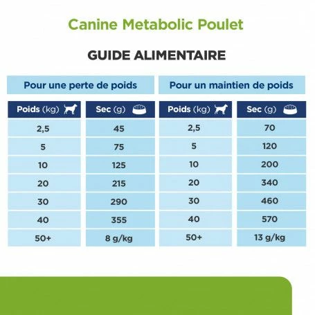 Metabolic Croquettes Pour Chien Au Poulet – Image 7