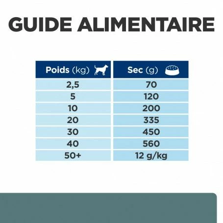 W/D Diabetes Croquettes Pour Chien Au Poulet – Image 6