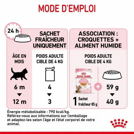 Cat Kitten Sterilised Royal Canin Emincé En Gelée Sachet Repas – Image 5