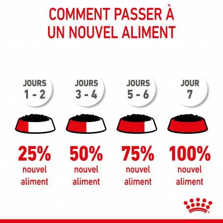 ROYAL CANIN Cat Mother & Babycat Boîte – Image 3