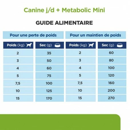 J/d Metabolic+Mobility Mini Croquettes Pour Petit Chien Au Poulet – Image 6