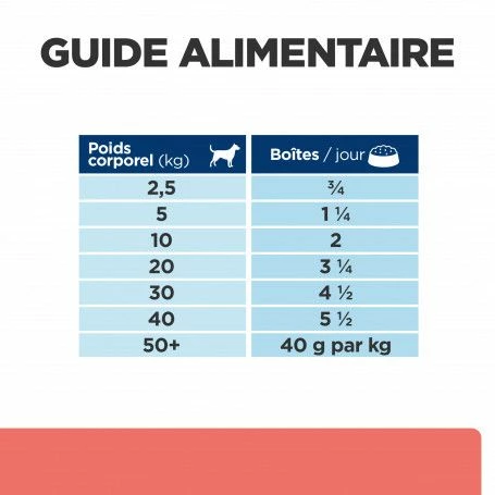 Chien On-Care Mijotés Poulet Boîte – Image 7