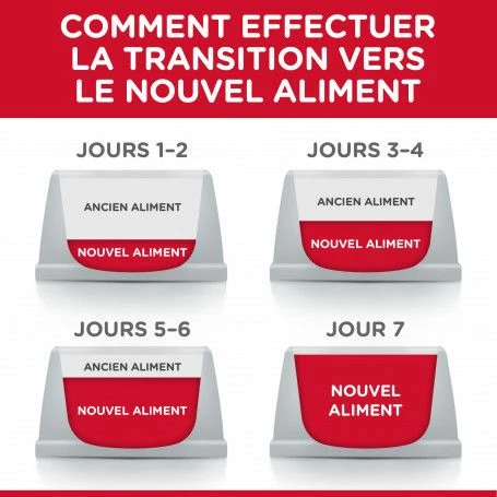 Feline Adult Hairball Indoor Poulet – Image 4