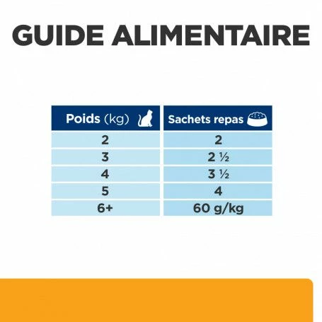 C/D Urinary Multicare Sachet Repas Pour Chat Saumon – Image 7