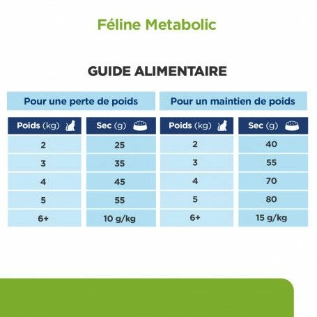 Metabolic Croquettes Pour Chat Au Poulet – Image 5