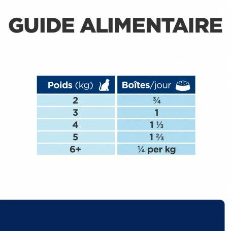 Z/d Food Sensitivities Boîte Pour Chat – Image 7