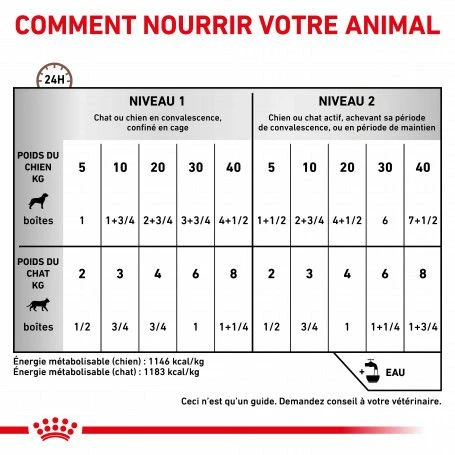 ROYAL CANIN Dog/Cat Recovery Boîte – Image 3