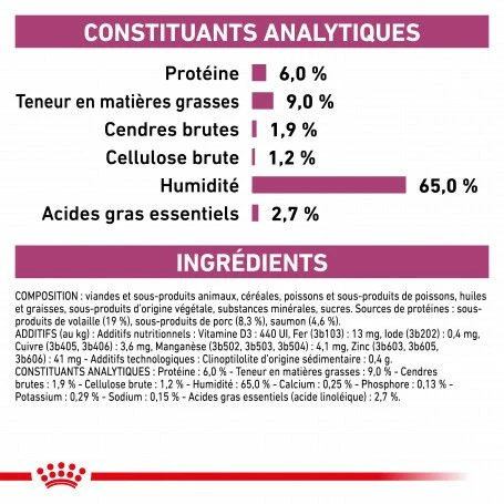 ROYAL CANIN Veterinary Health Nutrition Dog Renal Special Boîte – Image 5